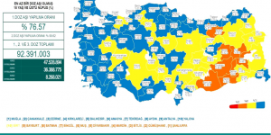 CORONAVİRÜS TABLOSUNDA BUGÜN (27 AĞUSTOS 2021)