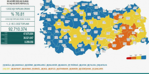 CORONAVİRÜS TABLOSUNDA BUGÜN (28 AĞUSTOS 2021)