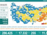 CORONAVİRÜS TABLOSUNDA BUGÜN (29 AĞUSTOS 2021)