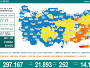 CORONAVİRÜS TABLOSUNDA BUGÜN (31 AĞUSTOS 2021)