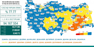 CORONAVİRÜS TABLOSUNDA BUGÜN (31 AĞUSTOS 2021)