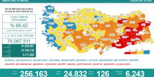 CORONAVİRÜS TABLOSUNDA BUGÜN (03 AĞUSTOS 2021)