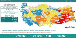 CORONAVİRÜS TABLOSUNDA BUGÜN (11 AĞUSTOS 2021)