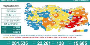 CORONAVİRÜS TABLOSUNDA BUGÜN (12 AĞUSTOS 2021)