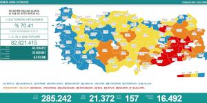 CORONAVİRÜS TABLOSUNDA BUGÜN (13 AĞUSTOS 2021)