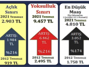 MEMURUN KAYBI 465 DOLAR, 6,5 ÇEYREK ALTIN