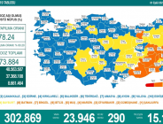 CORONAVİRÜS TABLOSUNDA BUGÜN (01 EYLÜ 2021)