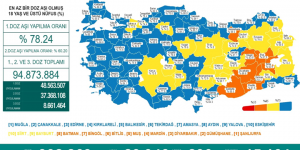 CORONAVİRÜS TABLOSUNDA BUGÜN (01 EYLÜ 2021)