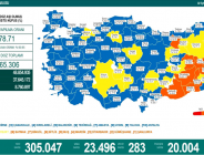 CORONAVİRÜS TABLOSUNDA BUGÜN (02 EYLÜ 2021)