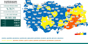 CORONAVİRÜS TABLOSUNDA BUGÜN (02 EYLÜ 2021)