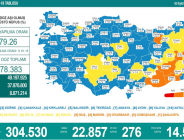 CORONAVİRÜS TABLOSUNDA BUGÜN (03 EYLÜ 2021)