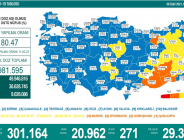 CORONAVİRÜS TABLOSUNDA BUGÜN (06 EYLÜL 2021)