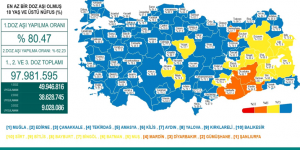 CORONAVİRÜS TABLOSUNDA BUGÜN (06 EYLÜL 2021)