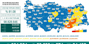 CORONAVİRÜS TABLOSUNDA BUGÜN (07 EYLÜL 2021)