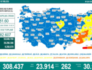 CORONAVİRÜS TABLOSUNDA BUGÜN (08 EYLÜL 2021)