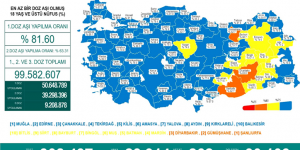 CORONAVİRÜS TABLOSUNDA BUGÜN (08 EYLÜL 2021)