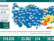 CORONAVİRÜS TABLOSUNDA BUGÜN (10 EYLÜL 2021)