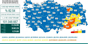 CORONAVİRÜS TABLOSUNDA BUGÜN (10 EYLÜL 2021)