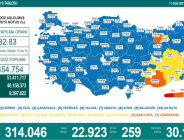 CORONAVİRÜS TABLOSUNDA BUGÜN (11 EYLÜL 2021)