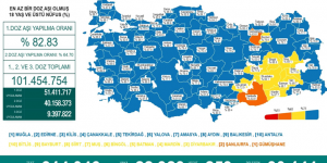 CORONAVİRÜS TABLOSUNDA BUGÜN (11 EYLÜL 2021)