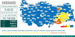 CORONAVİRÜS TABLOSUNDA BUGÜN (12 EYLÜL 2021)