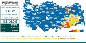 CORONAVİRÜS TABLOSUNDA BUGÜN (13 EYLÜL 2021)