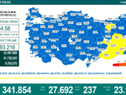 CORONAVİRÜS TABLOSUNDA BUGÜN (17 EYLÜL 2021)