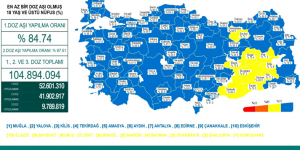 CORONAVİRÜS TABLOSUNDA BUGÜN (18 EYLÜL 2021)