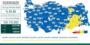 CORONAVİRÜS TABLOSUNDA BUGÜN (19 EYLÜL 2021)