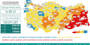 CORONAVİRÜS TABLOSUNDA BUGÜN (20 EYLÜL 2021)