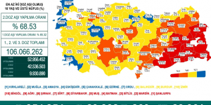 CORONAVİRÜS TABLOSUNDA BUGÜN (21 EYLÜL 2021)