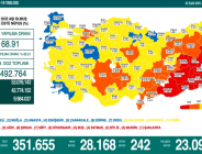 CORONAVİRÜS TABLOSUNDA BUGÜN (22 EYLÜL 2021)