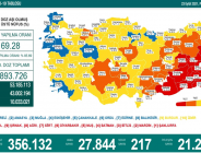 CORONAVİRÜS TABLOSUNDA BUGÜN (23 EYLÜL 2021)