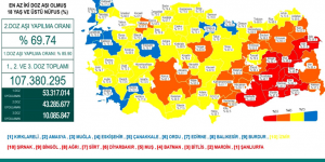 CORONAVİRÜS TABLOSUNDA BUGÜN (24 EYLÜL 2021)