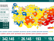 CORONAVİRÜS TABLOSUNDA BUGÜN (25 EYLÜL 2021)