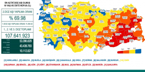 CORONAVİRÜS TABLOSUNDA BUGÜN (25 EYLÜL 2021)