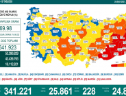 CORONAVİRÜS TABLOSUNDA BUGÜN (26 EYLÜL 2021)