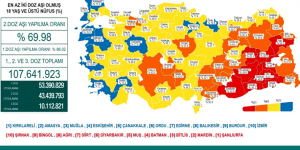 CORONAVİRÜS TABLOSUNDA BUGÜN (26 EYLÜL 2021)