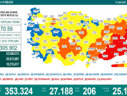 CORONAVİRÜS TABLOSUNDA BUGÜN (27 EYLÜL 2021)