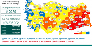 CORONAVİRÜS TABLOSUNDA BUGÜN (27 EYLÜL 2021)