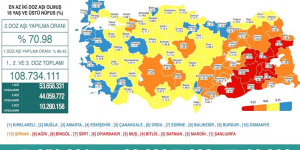 CORONAVİRÜS TABLOSUNDA BUGÜN (28 EYLÜL 2021)