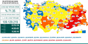 CORONAVİRÜS TABLOSUNDA BUGÜN (29 EYLÜL 2021)