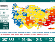 CORONAVİRÜS TABLOSUNDA BUGÜN (30 EYLÜL 2021)