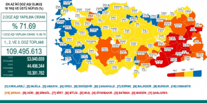 CORONAVİRÜS TABLOSUNDA BUGÜN (30 EYLÜL 2021)