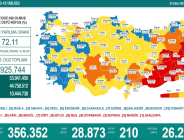 CORONAVİRÜS TABLOSUNDA BUGÜN (01 EKİM 2021)