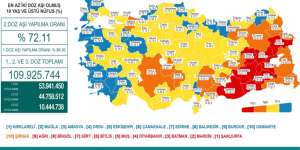 CORONAVİRÜS TABLOSUNDA BUGÜN (01 EKİM 2021)