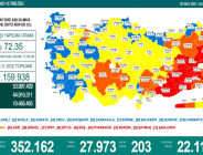 CORONAVİRÜS TABLOSUNDA BUGÜN (02 EKİM 2021)