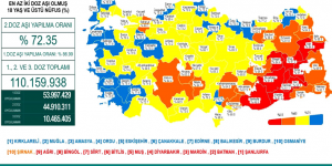 CORONAVİRÜS TABLOSUNDA BUGÜN (02 EKİM 2021)