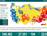 CORONAVİRÜS TABLOSUNDA BUGÜN (03 EKİM 2021)