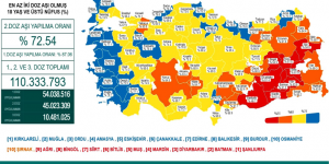 CORONAVİRÜS TABLOSUNDA BUGÜN (03 EKİM 2021)